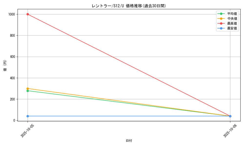 card_27850_series_61370_rarity_65215_graph