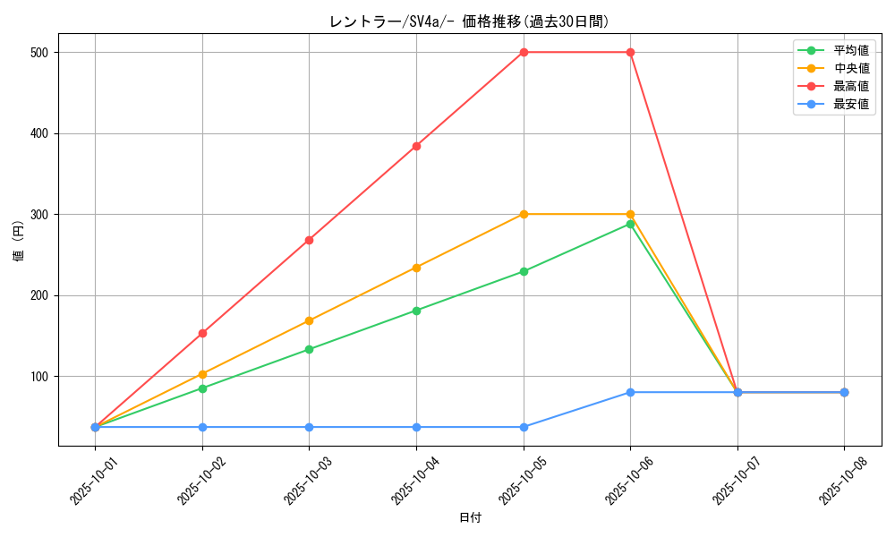 card_27850_series_61404_rarity_95225_graph