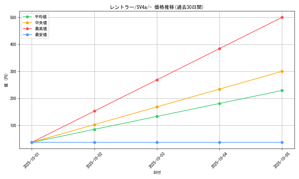 card_27850_series_61404_rarity_95225_graph