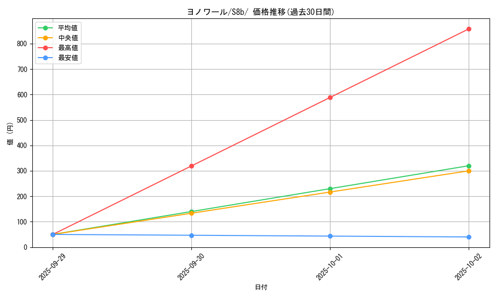 card_27865_series_61353_rarity_95225_graph