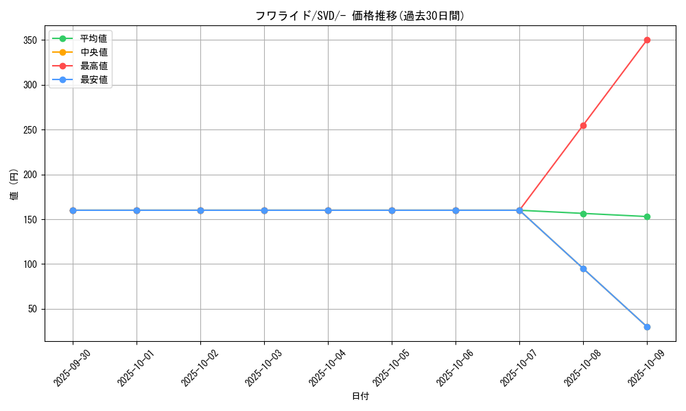 card_27867_series_61389_rarity_95225_graph