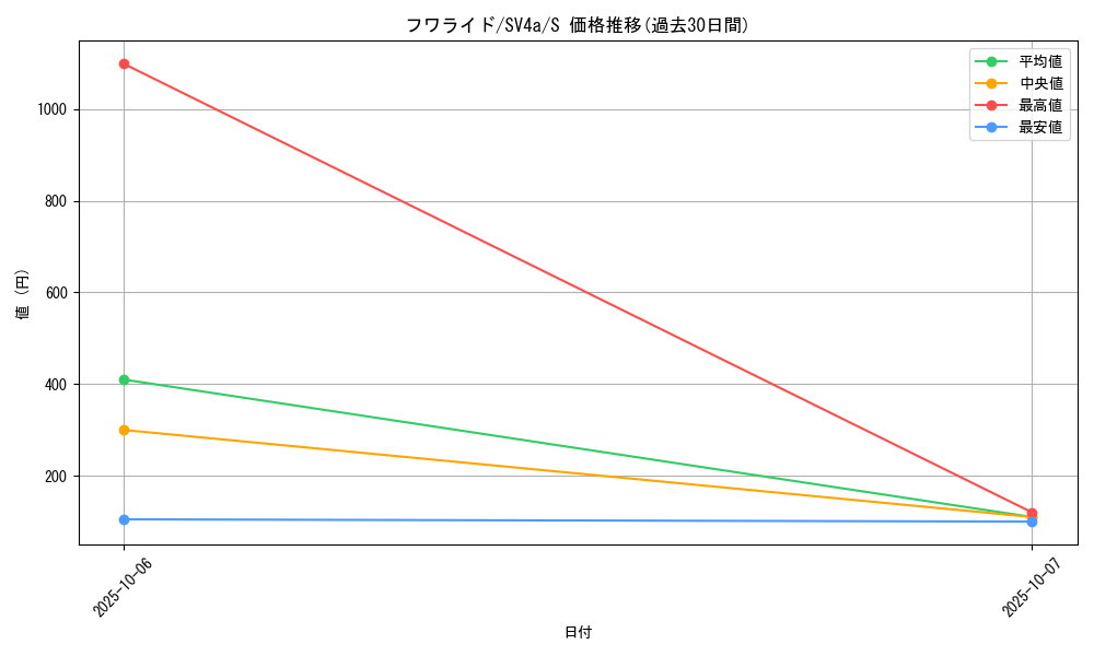 card_27867_series_61404_rarity_80235_graph