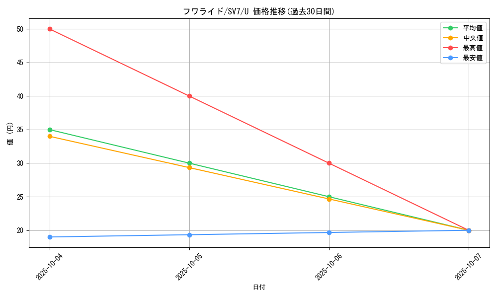 card_27867_series_61416_rarity_65215_graph