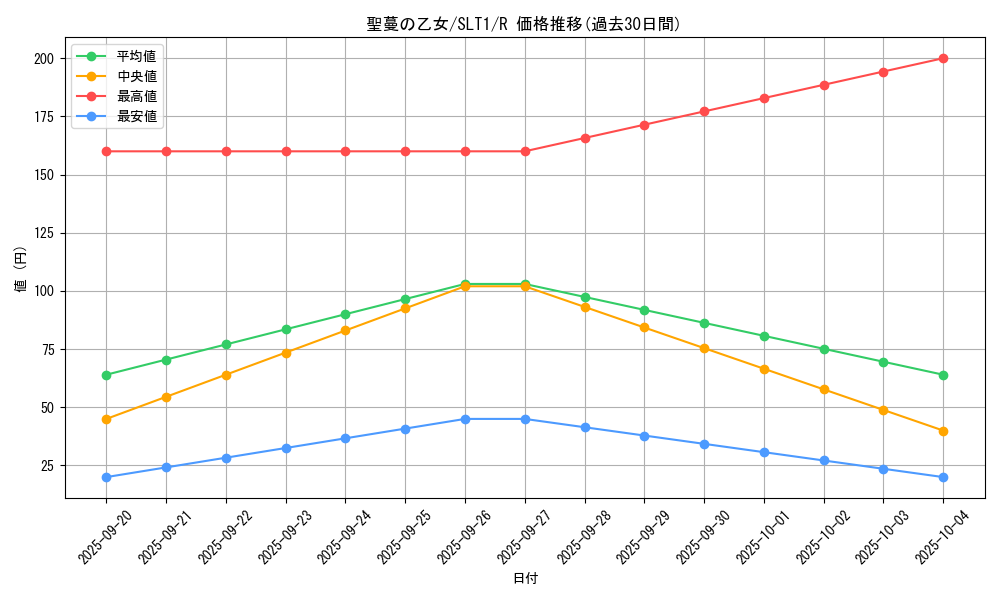 card_2786_series_6226_rarity_62_graph