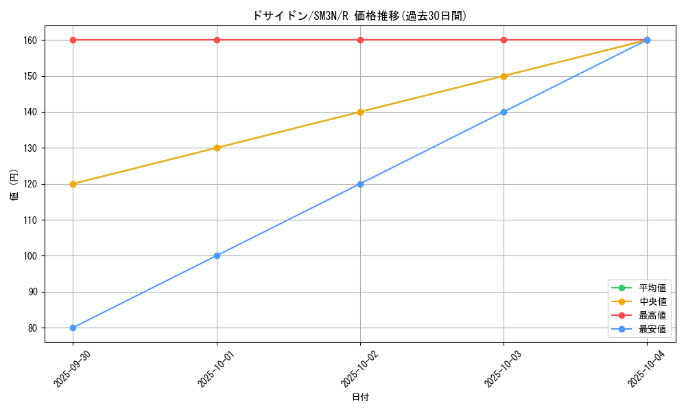 card_27876_series_61248_rarity_65216_graph