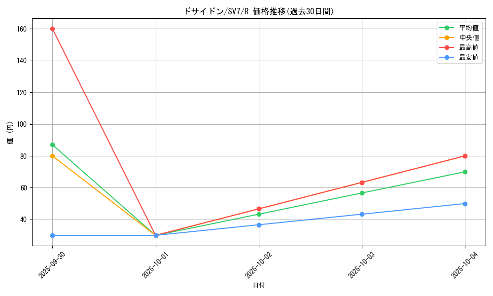 card_27876_series_61416_rarity_65216_graph