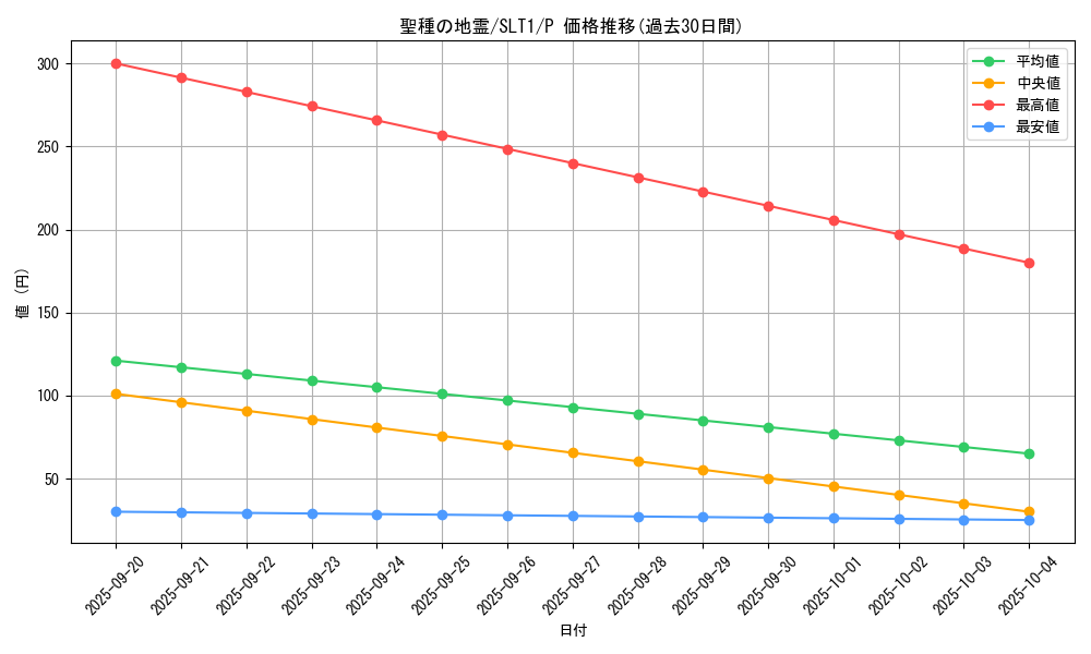 card_2787_series_6226_rarity_2_graph