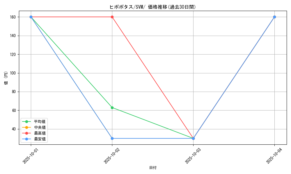card_27881_series_61425_rarity_95225_graph