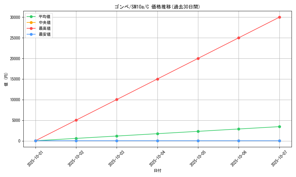 card_27886_series_61290_rarity_65214_graph