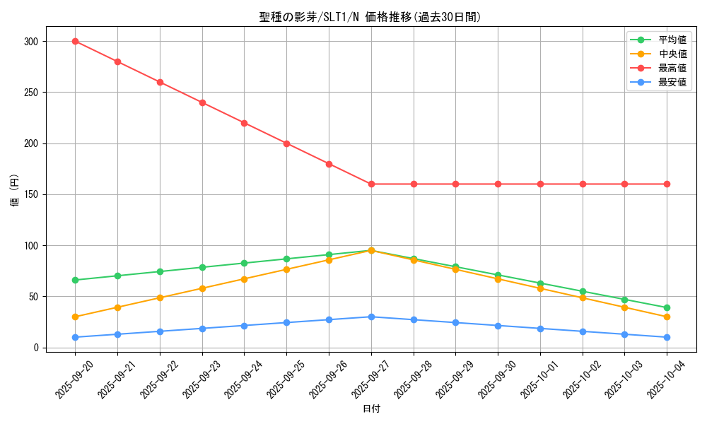 card_2788_series_6226_rarity_1_graph