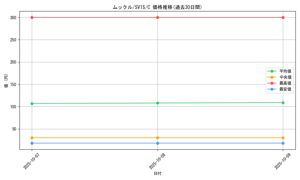 card_27891_series_61373_rarity_65214_graph