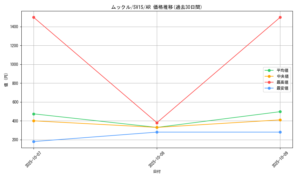 card_27891_series_61373_rarity_86461_graph