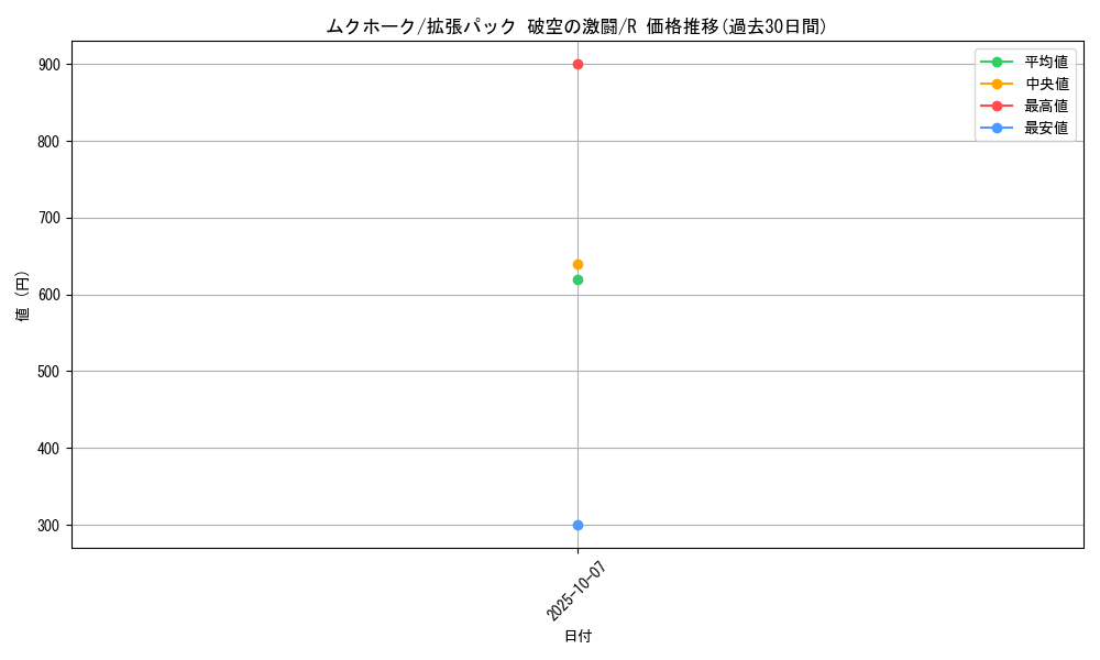 card_27893_series_61076_rarity_65216_graph