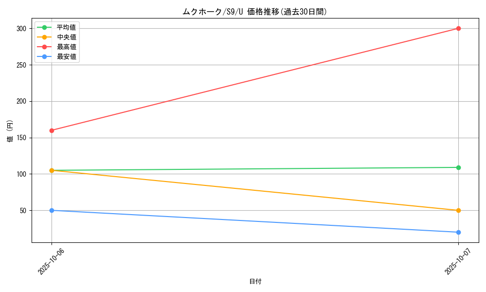card_27893_series_61355_rarity_65215_graph