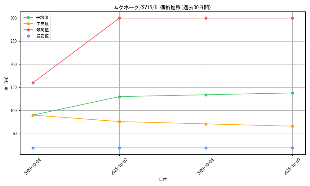 card_27893_series_61373_rarity_65215_graph