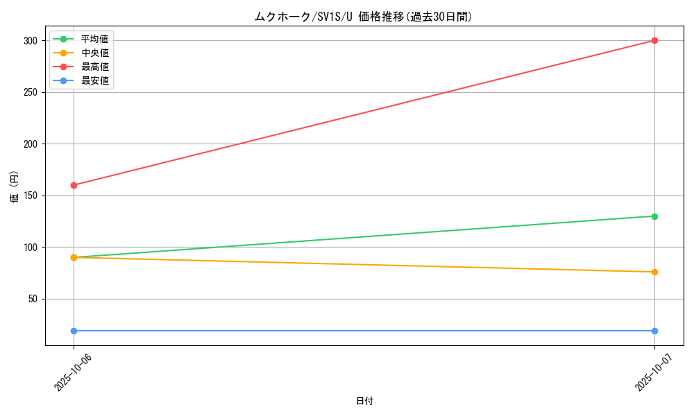 card_27893_series_61373_rarity_65215_graph