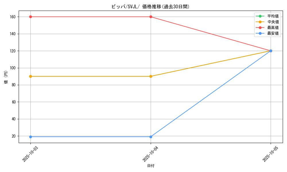 card_27894_series_61413_rarity_95225_graph