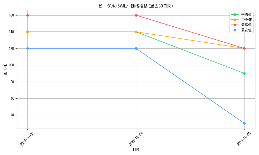 card_27895_series_61413_rarity_95225_graph