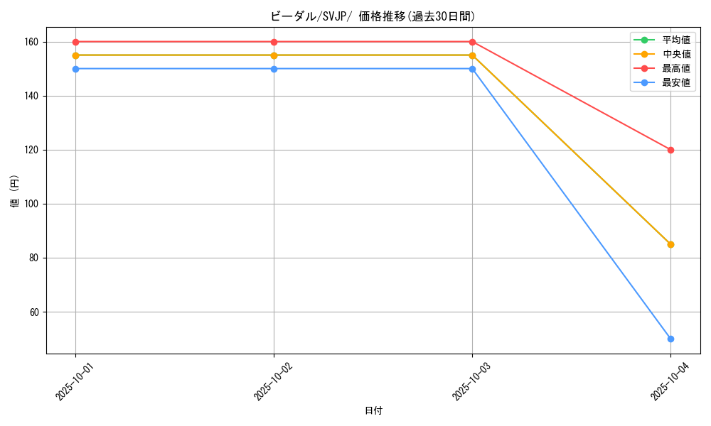 card_27895_series_61414_rarity_95225_graph