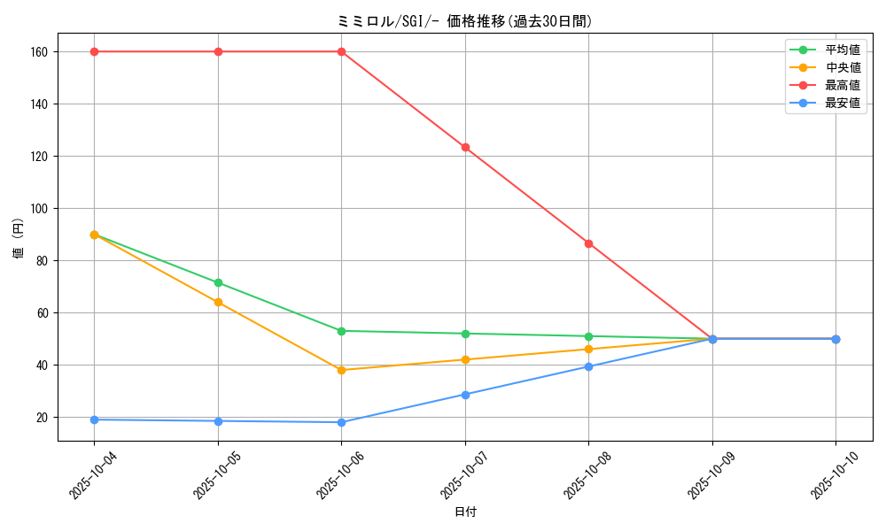 card_27896_series_61342_rarity_95225_graph