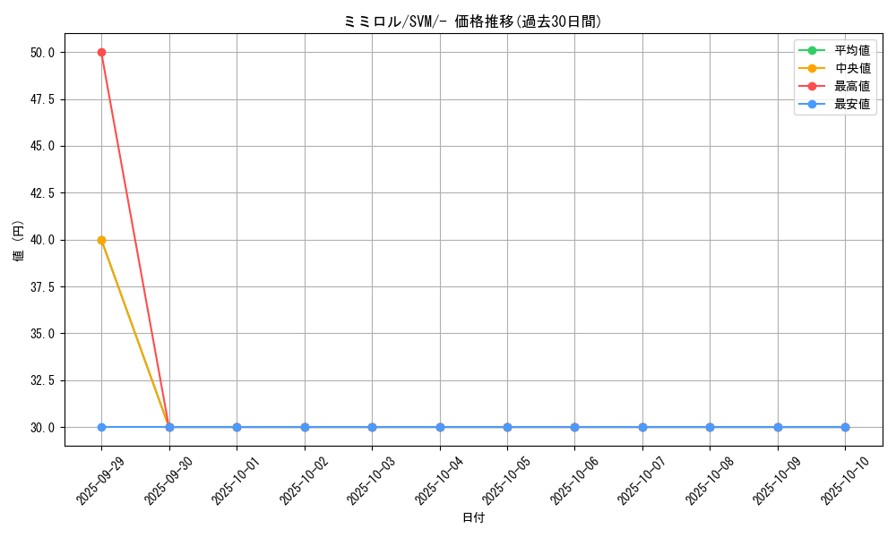 card_27896_series_61425_rarity_95225_graph