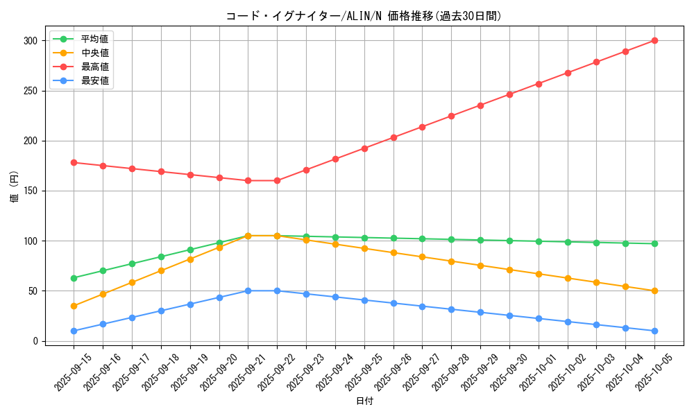 card_278_series_402_rarity_1_graph