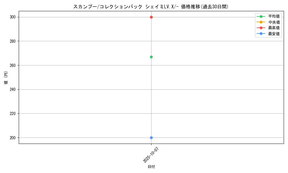 card_27903_series_61086_rarity_95225_graph