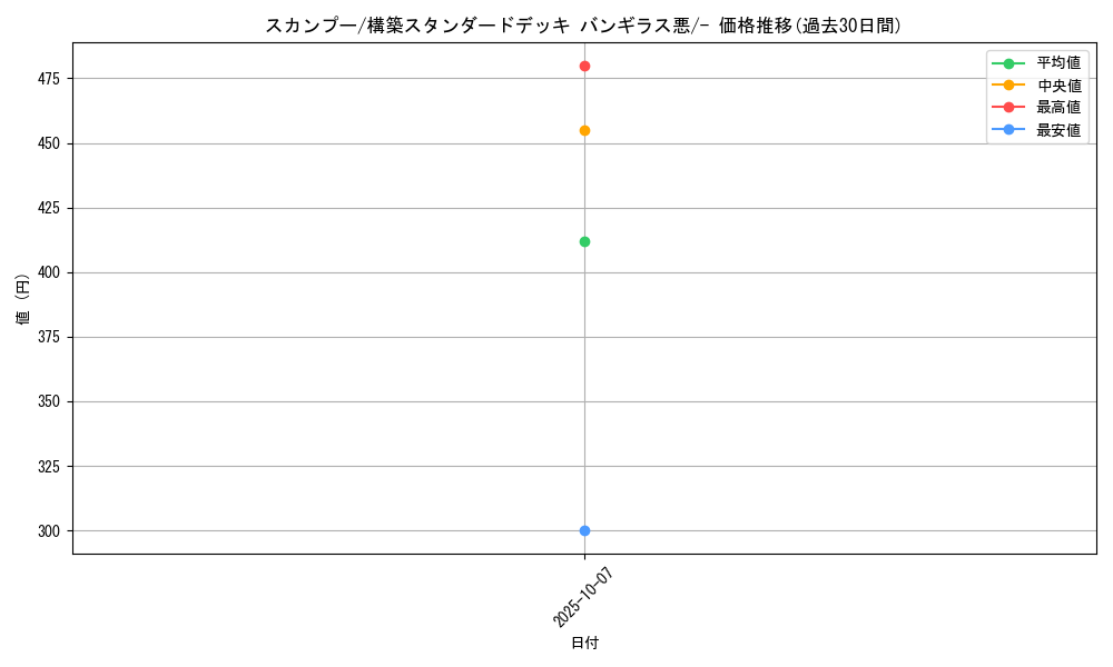 card_27903_series_61102_rarity_95225_graph