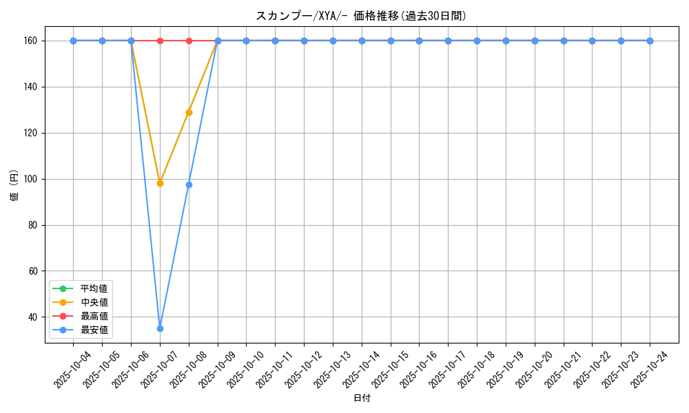 card_27903_series_61160_rarity_95225_graph