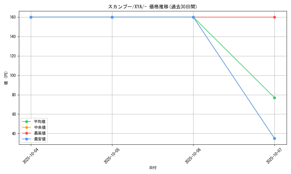 card_27903_series_61160_rarity_95225_graph