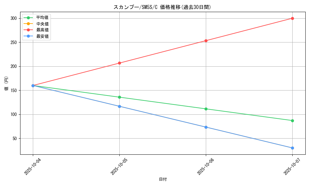 card_27903_series_61254_rarity_65214_graph