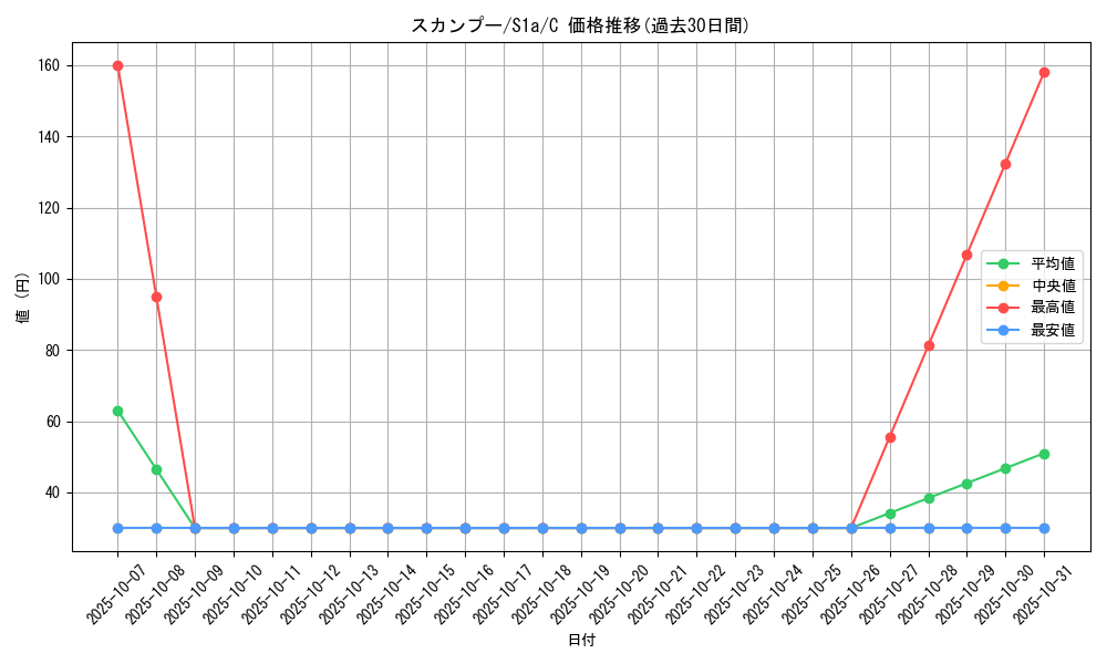 card_27903_series_61309_rarity_65214_graph