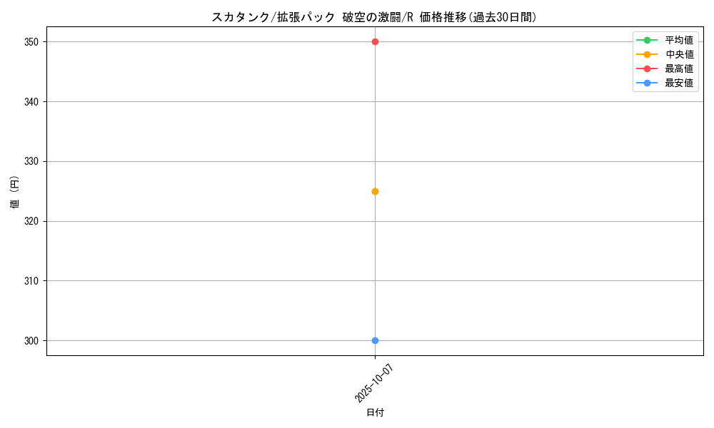 card_27904_series_61076_rarity_65216_graph