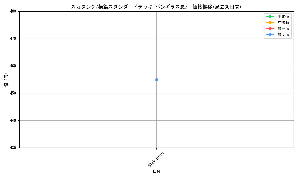 card_27904_series_61102_rarity_95225_graph