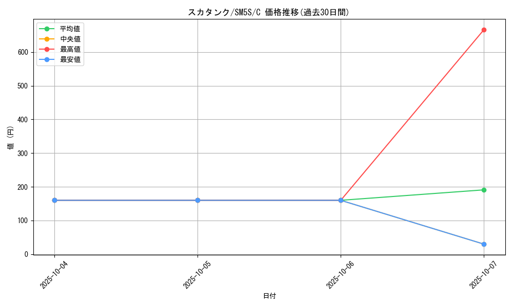 card_27904_series_61254_rarity_65214_graph