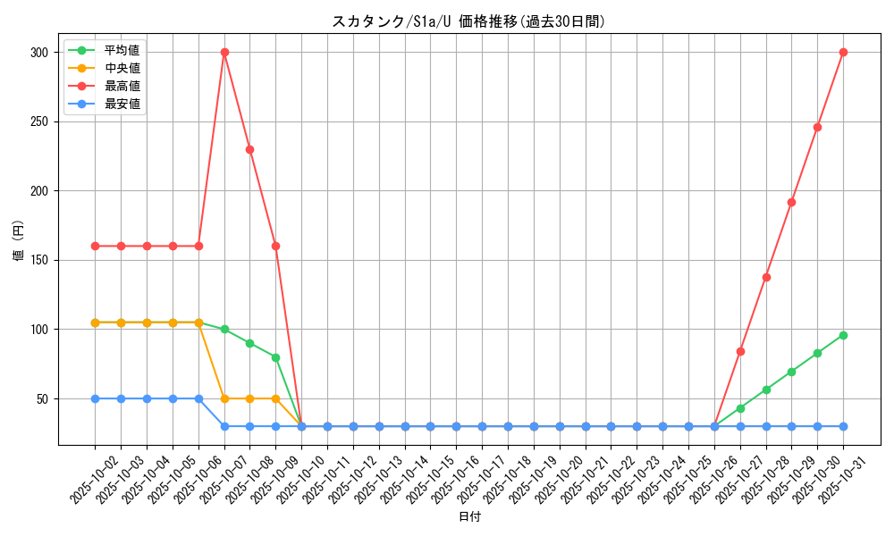 card_27904_series_61309_rarity_65215_graph