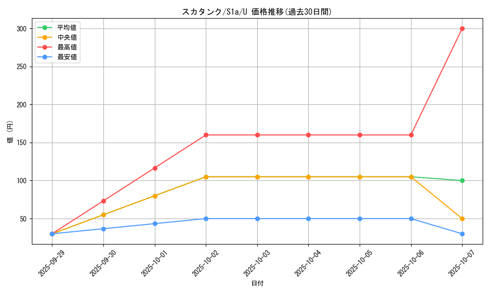 card_27904_series_61309_rarity_65215_graph