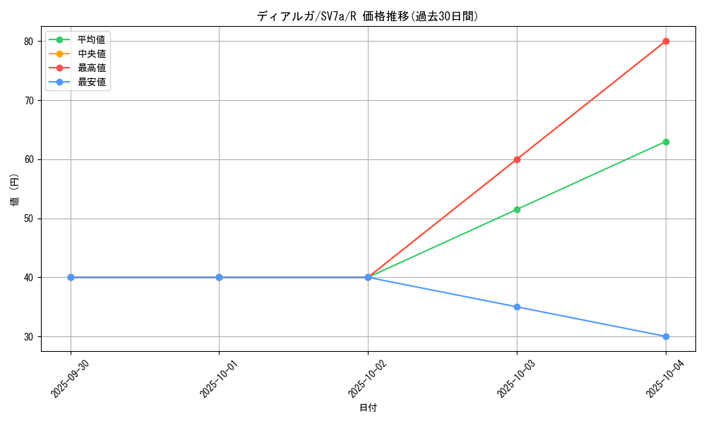 card_27909_series_61420_rarity_65216_graph