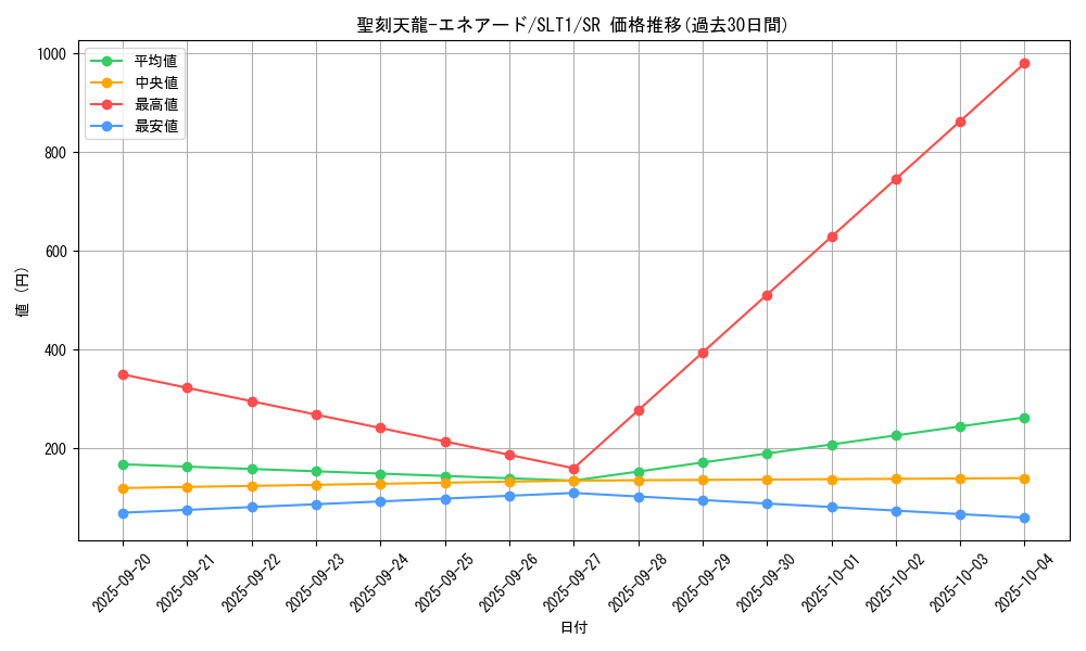 card_2790_series_6226_rarity_3_graph