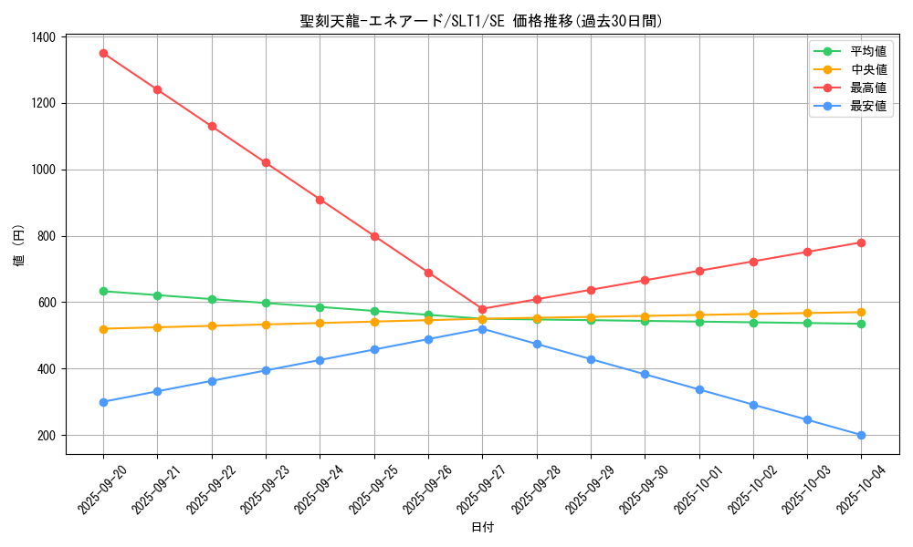 card_2790_series_6226_rarity_5_graph