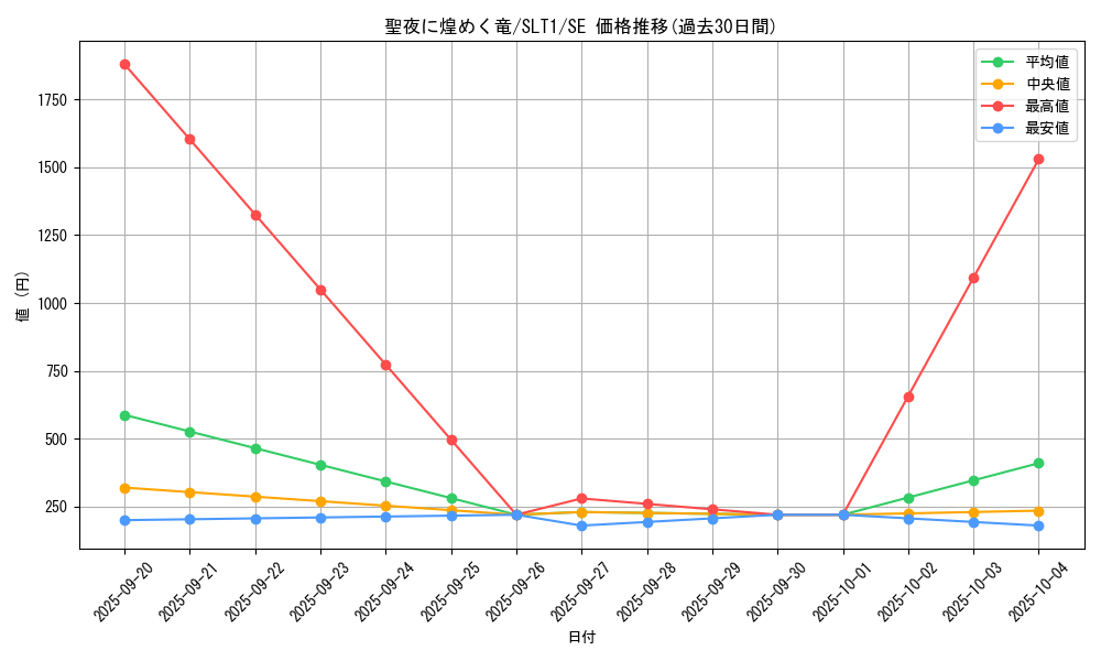 card_2791_series_6226_rarity_5_graph