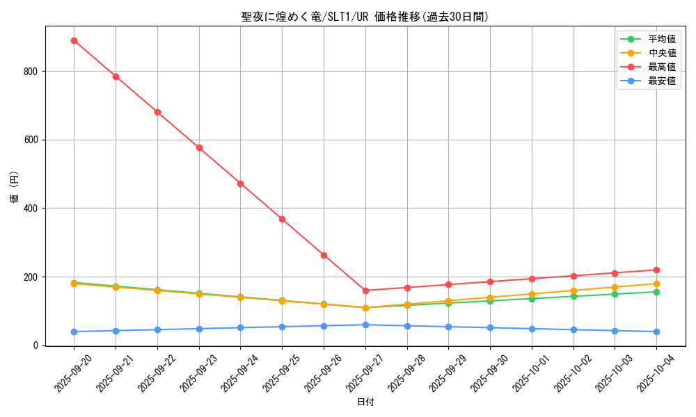 card_2791_series_6226_rarity_7_graph