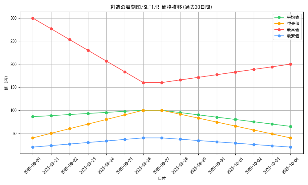 card_2792_series_6226_rarity_62_graph