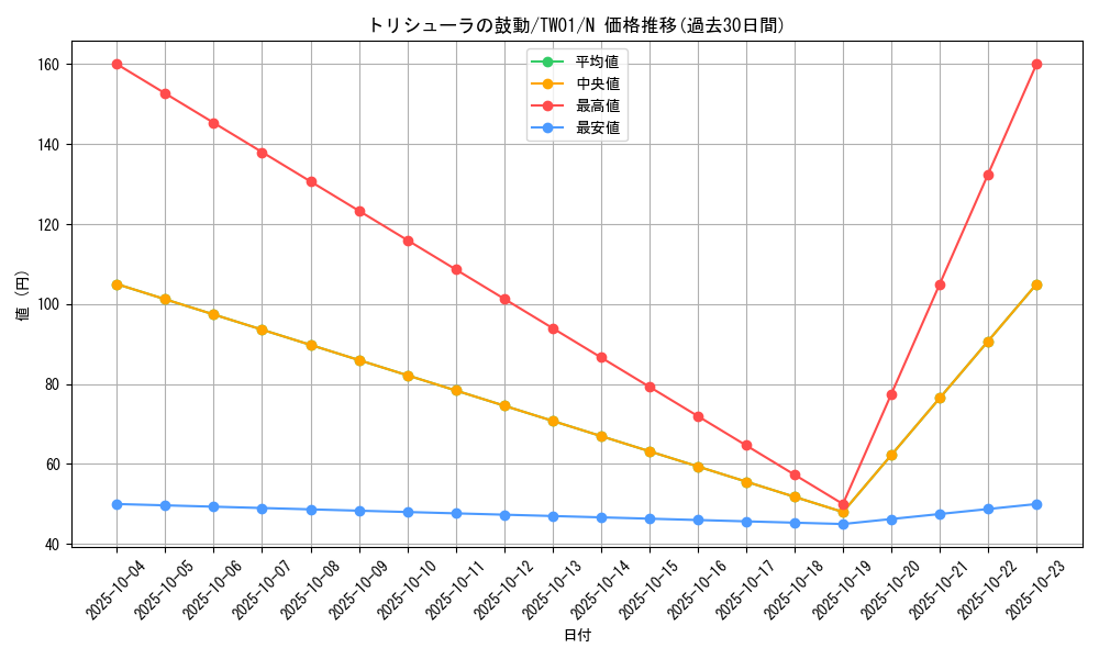 card_2793_series_1880_rarity_1_graph