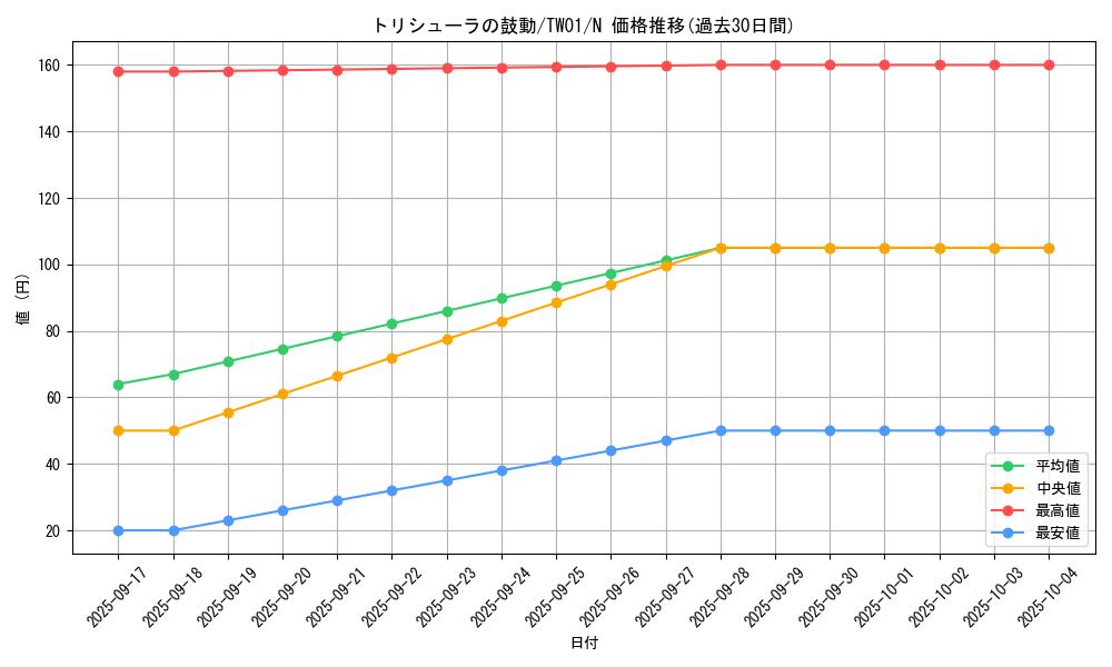 card_2793_series_1880_rarity_1_graph