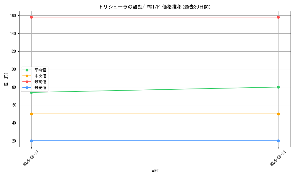 card_2793_series_1880_rarity_2_graph