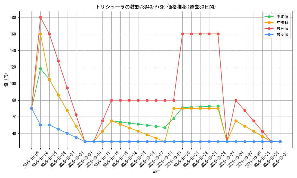 card_2793_series_6260_rarity_183_graph