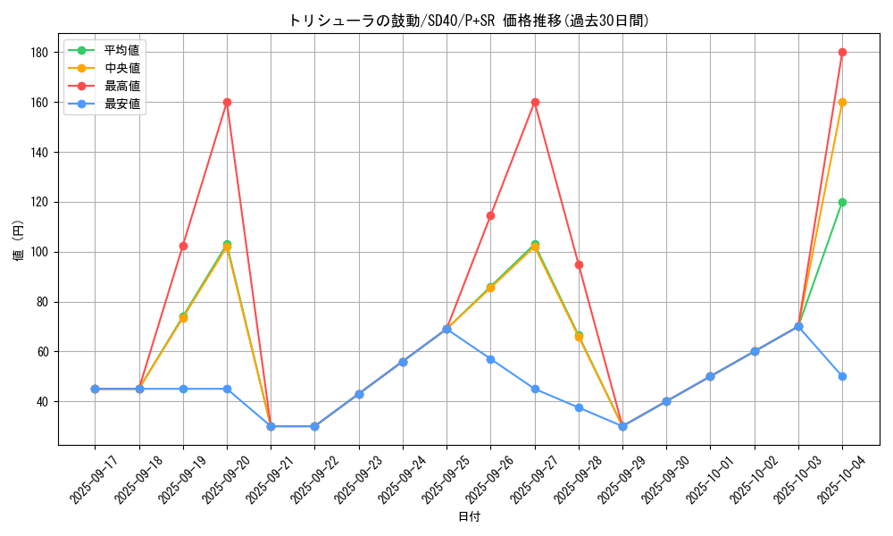 card_2793_series_6260_rarity_183_graph