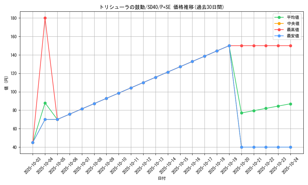 card_2793_series_6260_rarity_703_graph