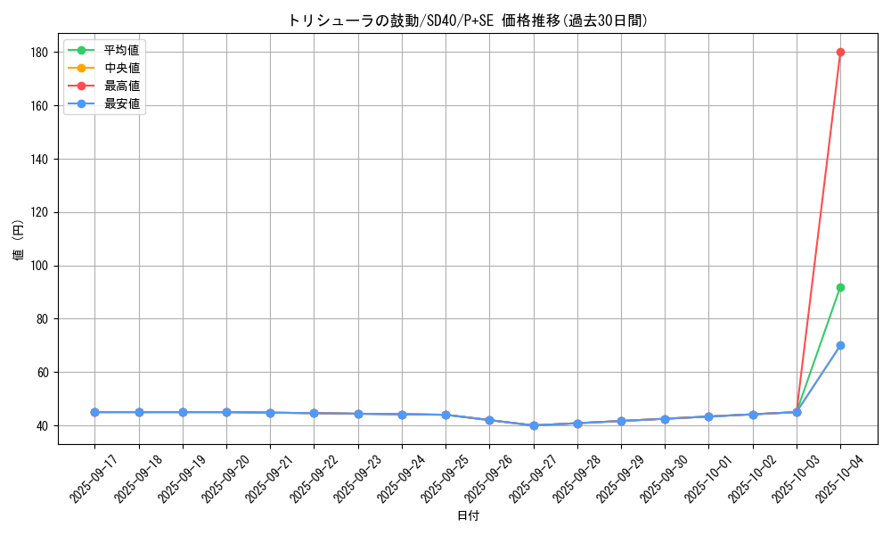 card_2793_series_6260_rarity_703_graph